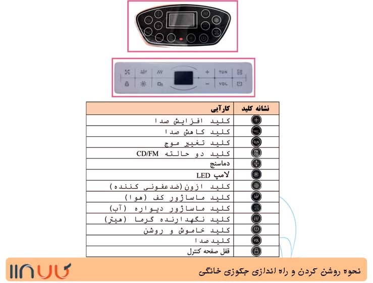 صفحه کنترل دیجیتالی تیپ 4 صفحه کنترل دیجیتالی تیپ 4